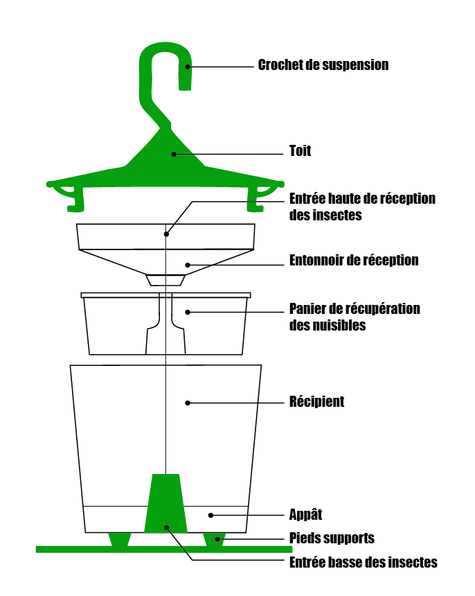 Piege-a-frelons-asiatiques-easy-trap-detail-du-piege 